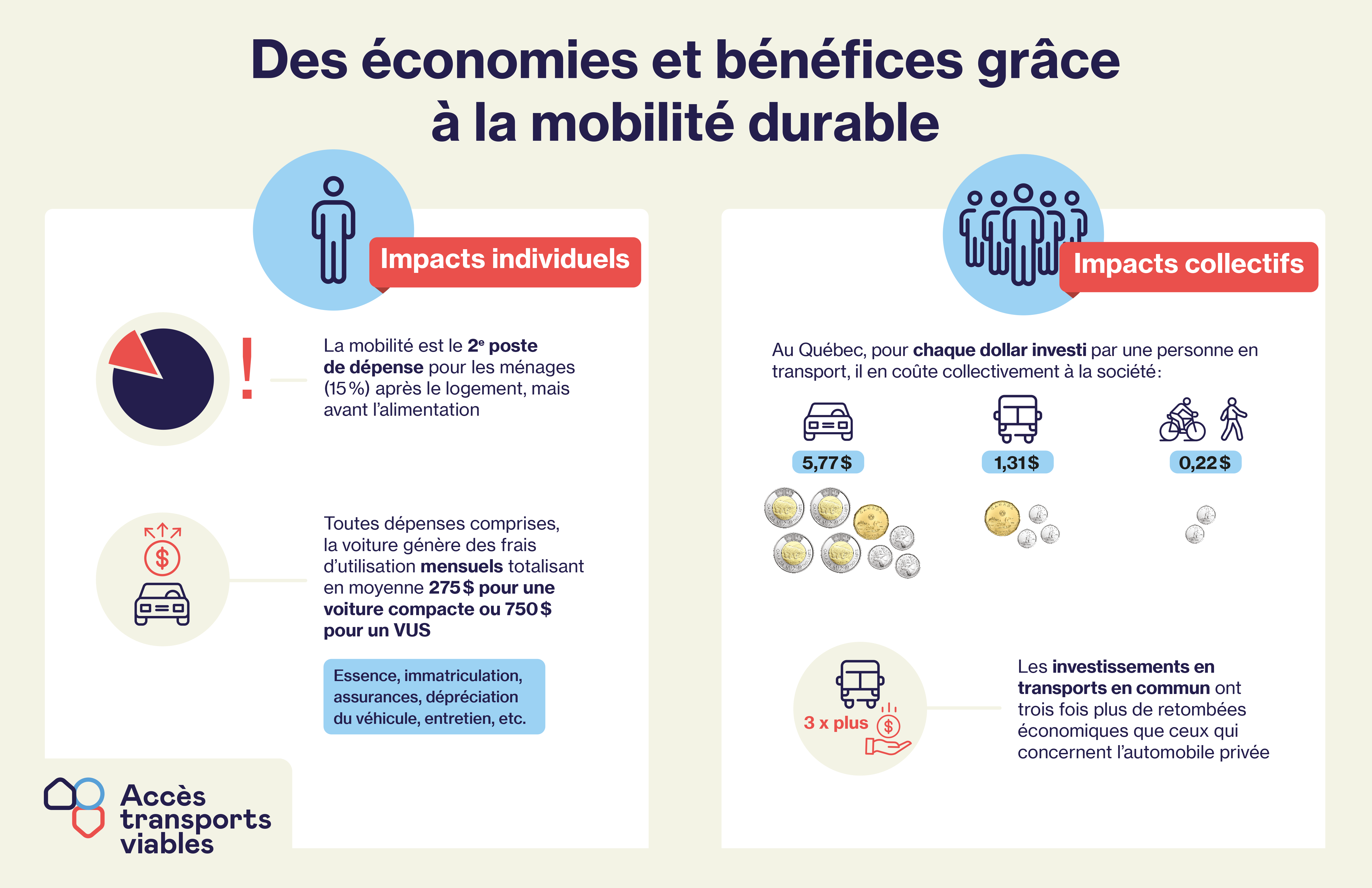 mobilit-durable-acc-s-transports-viables